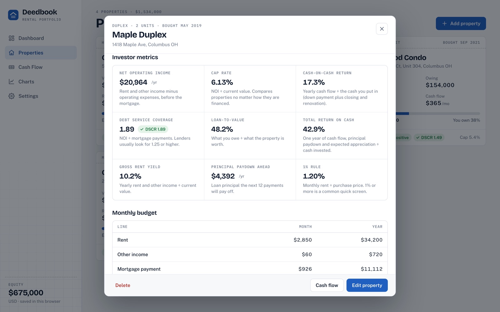 Property detail sheet showing investor metrics